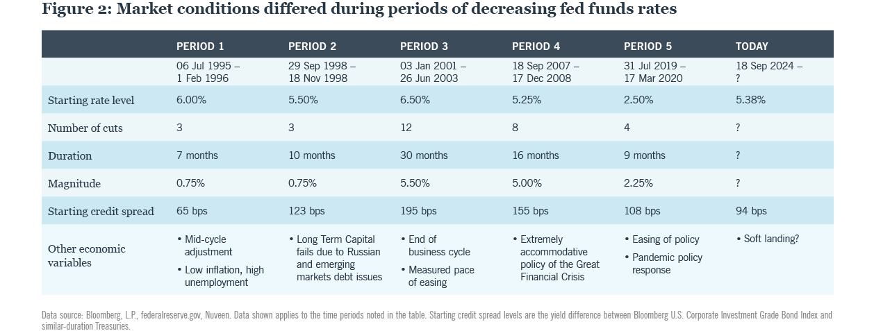 Attractive starting yields are highly correlated with future total returns