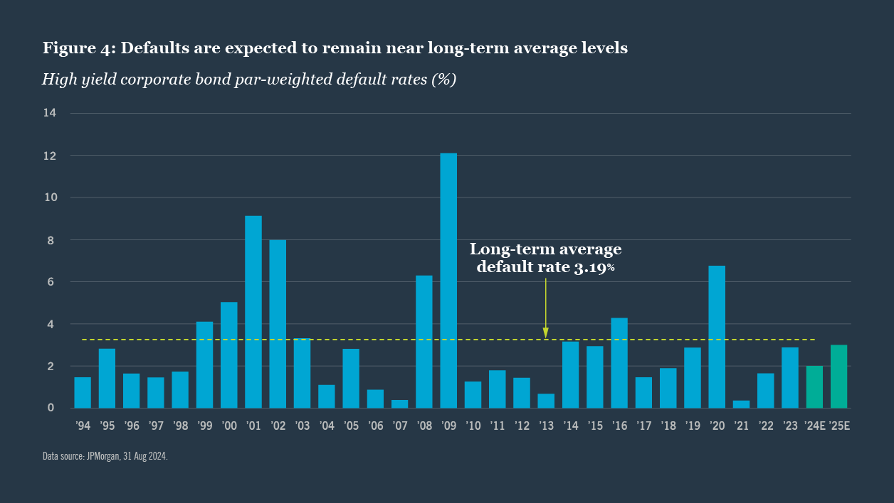 Non-cash sectors offer dramatically longer duration profiles