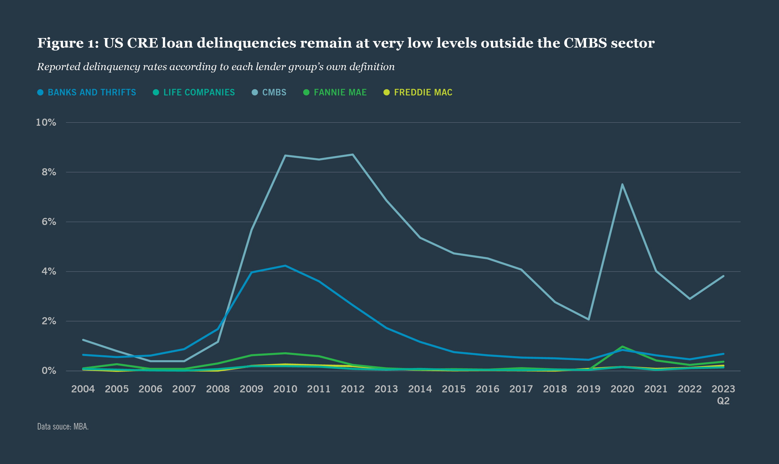 Middle market loan yield premium vs. broadly syndicated loans