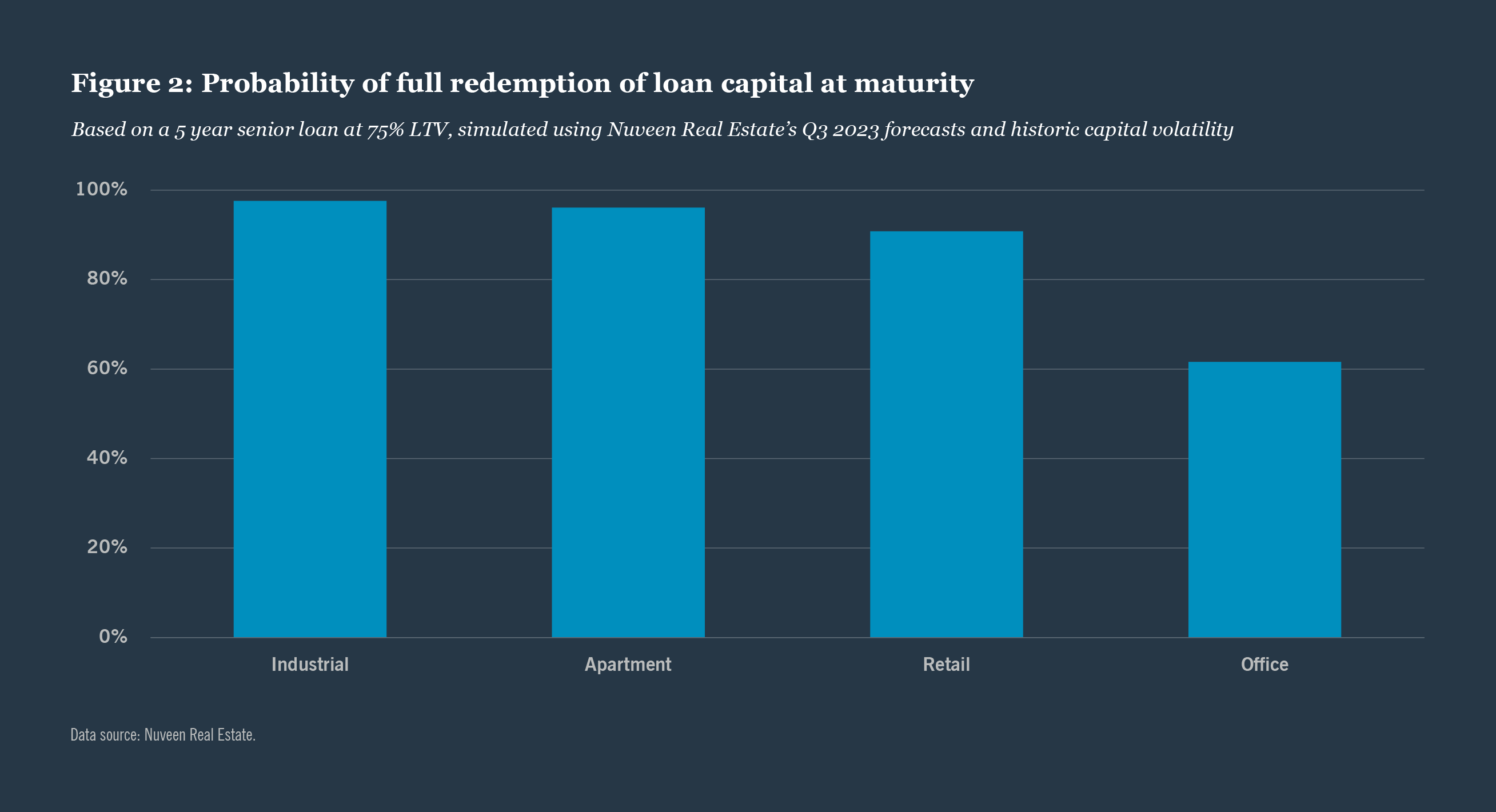 Middle market loan yield premium vs. broadly syndicated loans