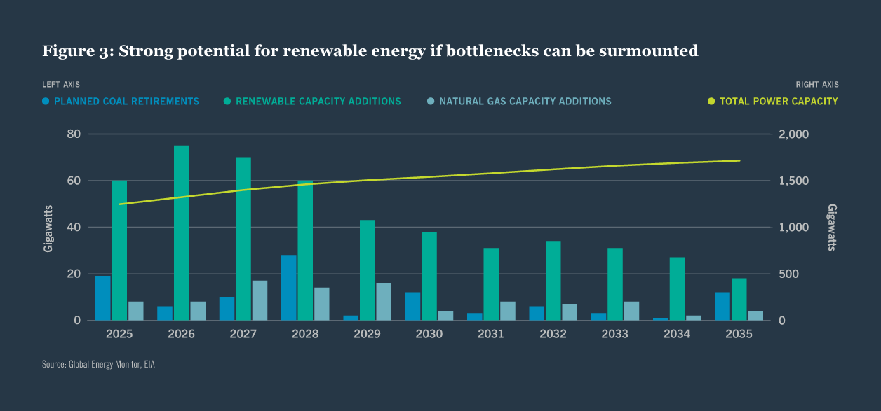 Energy infrastructure credit chart 3