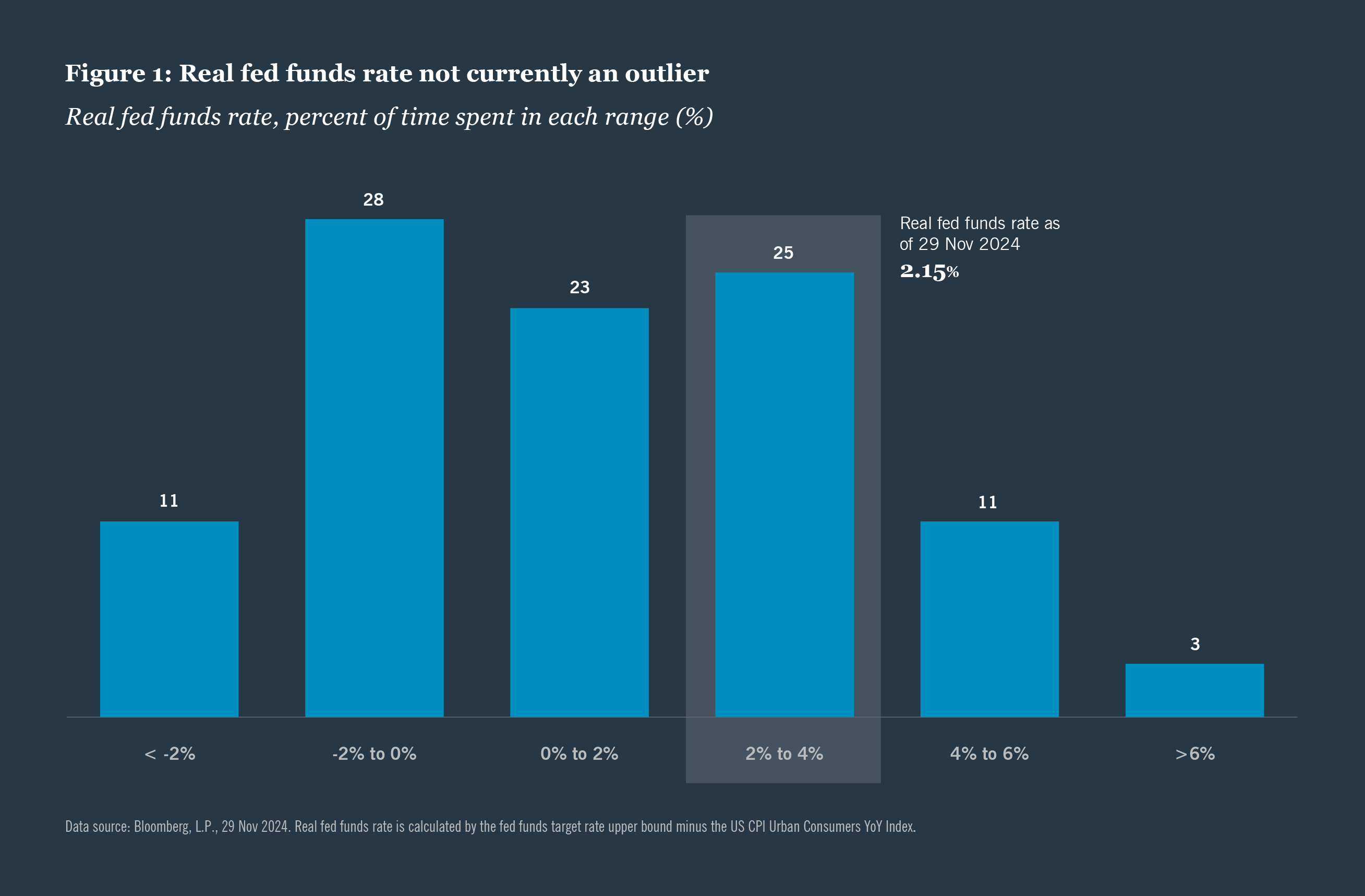 Weekly Market Commentary Views From Saira Malik CIO | Nuveen